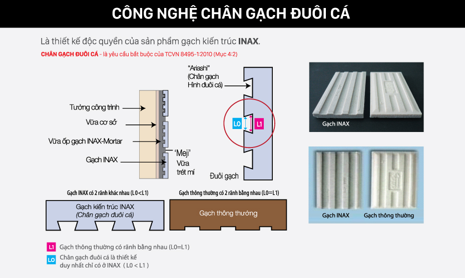Thiết bị vệ sinh cao cấp chính hãng giá rẻ 2022 Thiết bị vệ sinh cao cấp